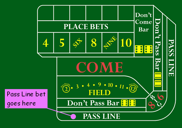 Craps come and place bets line movement sports betting pinnacle